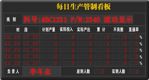 每日生产管制看板